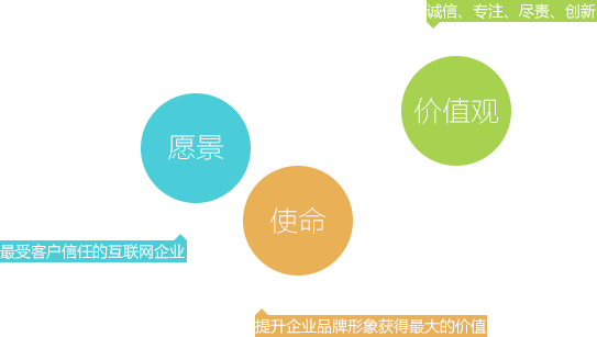 鑫瑶网价值观